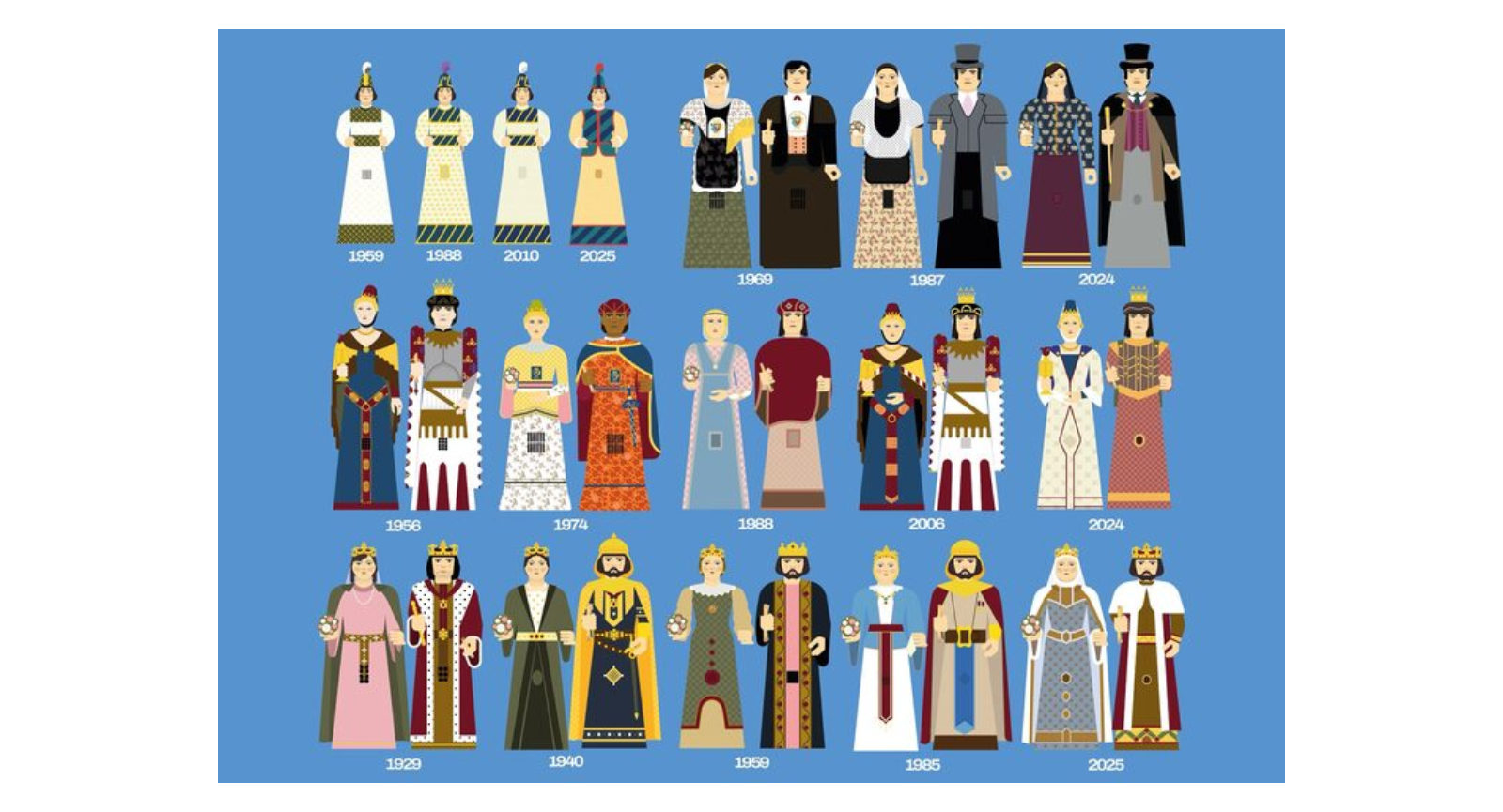 Fotografia de l'activitat